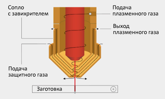 Сопло