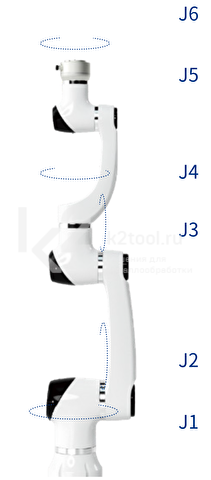 Движения шарниров коллаборативного робота Han's Robot Elfin-Pro E05L-Pro