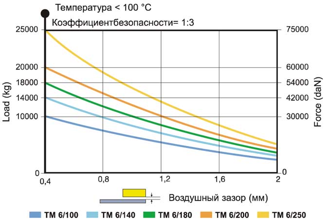tm-6