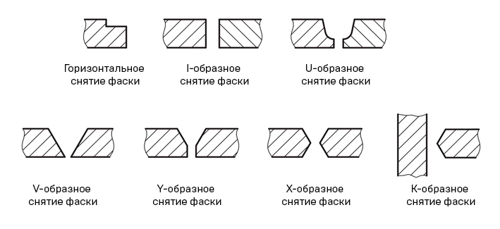 Снятие фаски с труб