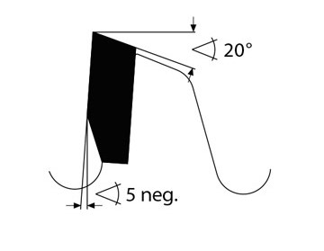 NEG