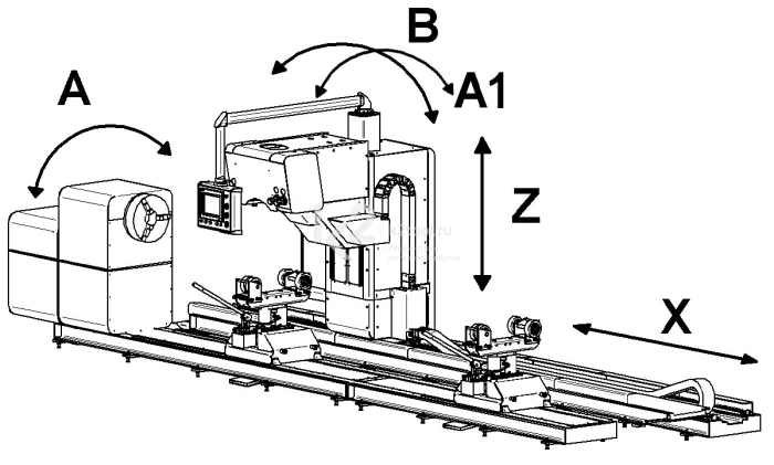 PPCM-650