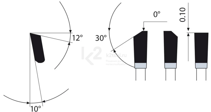 Пильные диски Dry-Cutter для нержавеющей стали Karnasch, арт. 10.7300