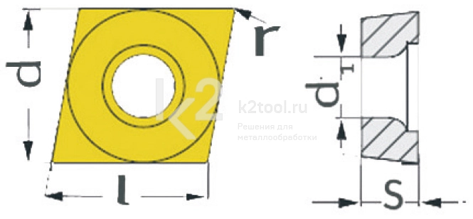 Поворотные режущие пластины Optimum ISO CCMT060204