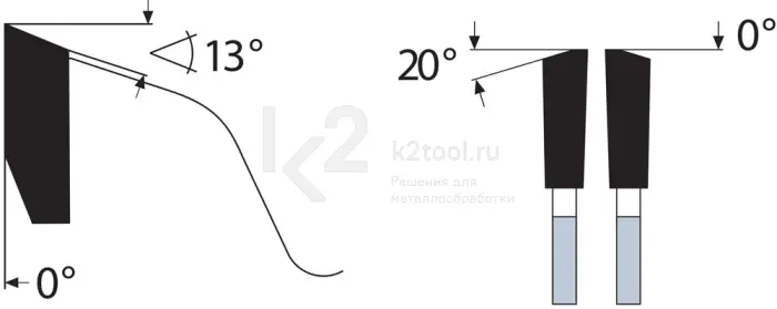 Пильные диски Dry-Cutter для конструкционной стали Karnasch, арт. 10.7100