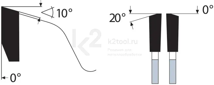 Пильные диски Dry-Cutter для конструкционной стали Karnasch, арт. 10.7100