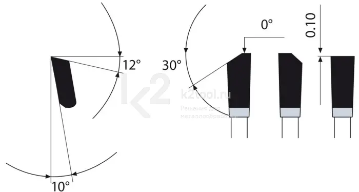 Пильные диски Dry-Cutter для нержавеющей стали Karnasch, арт. 10.7300